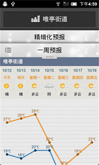 蘇州氣象