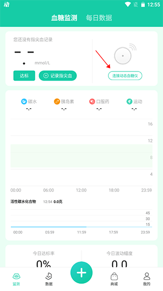 糖動