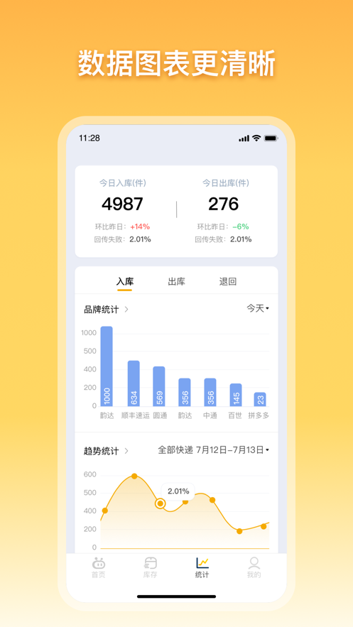 驛小店截圖4