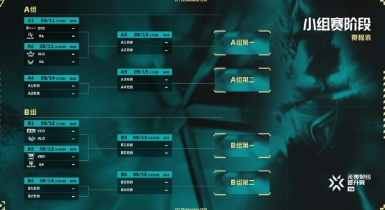 無畏契約2024VCT中國區(qū)晉升賽賽制介紹