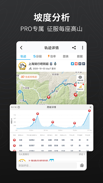 騎行者截圖1