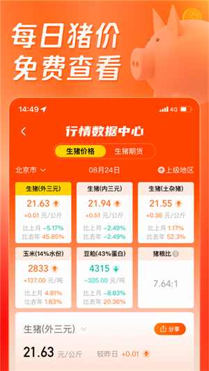 正大豬博士