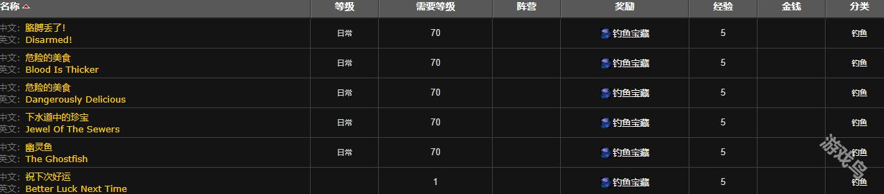 魔獸世界珠寶魚竿怎么獲得