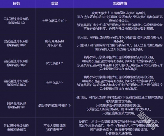 DNF不良人之非凡工坊活動介紹