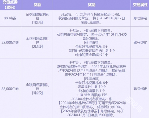 DNF2024金秋點券充值活動什么時候開始