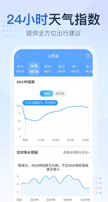 2345天氣預(yù)報(bào)最新版截圖2