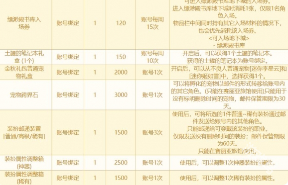 DNF2024金秋積分商城活動(dòng)介紹