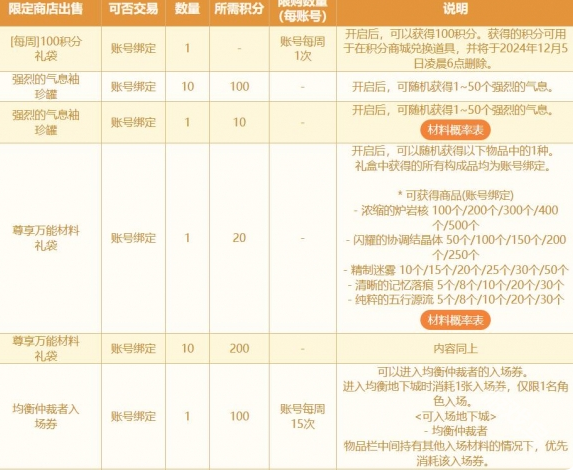 DNF2024金秋積分商城活動(dòng)介紹