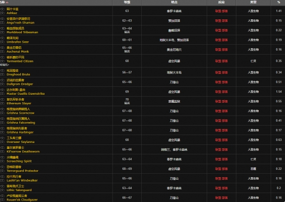 魔獸世界德拉諾金鉆怎么獲得