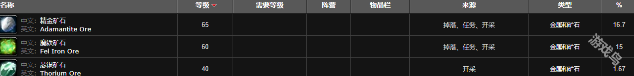 魔獸世界德拉諾金鉆怎么獲得