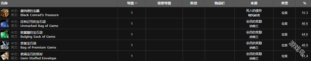 魔獸世界德拉諾金鉆怎么獲得