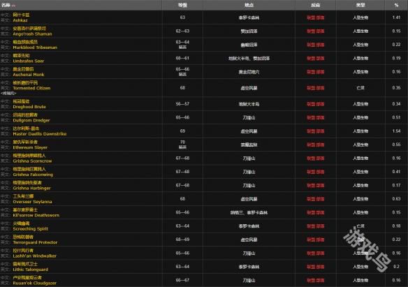 魔獸世界德拉諾金鉆怎么獲得