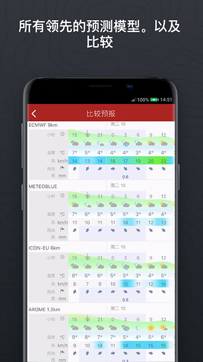 windy氣象軟件截圖1