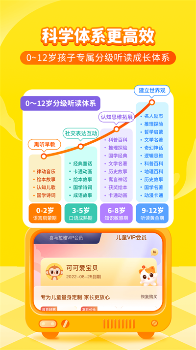 喜馬拉雅兒童app截圖3