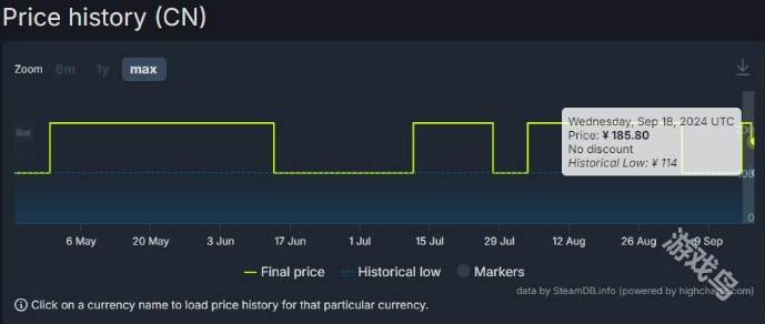 死亡島2Steam國區(qū)售價下調(diào) 標準版永降42元