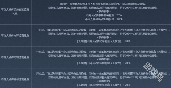 DNF不良人聯(lián)動(dòng)商品兌換券怎么用