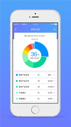 網(wǎng)易七魚截圖3