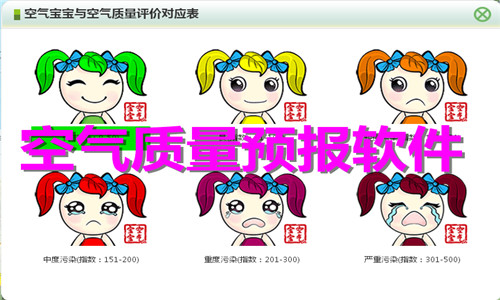 空氣質(zhì)量預(yù)報(bào)