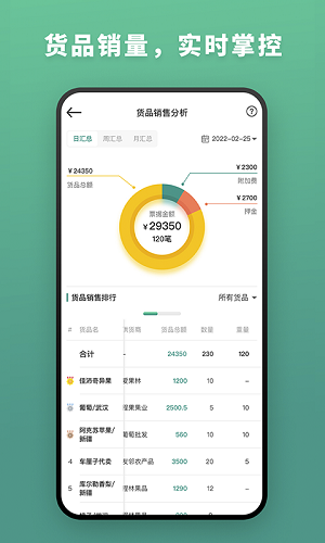 森果批發(fā)易截圖4
