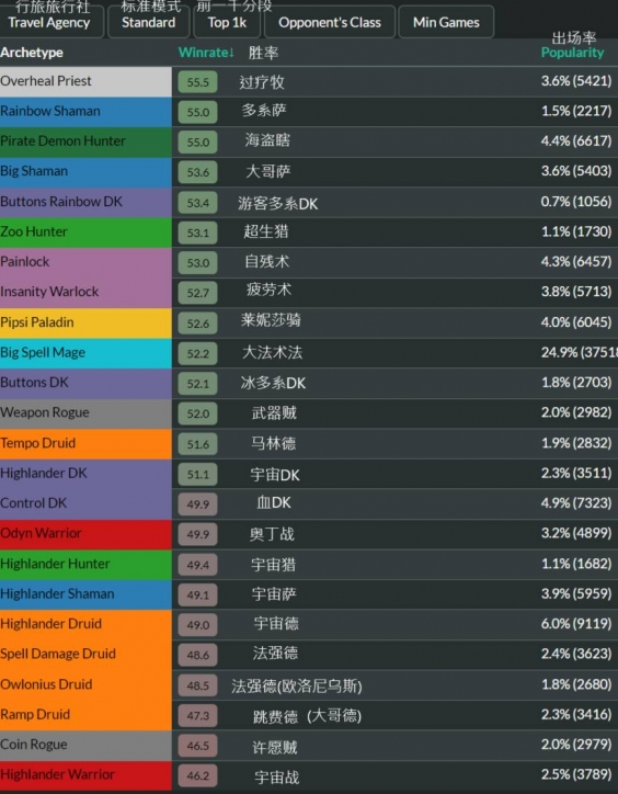 爐石傳說回歸卡組選哪個