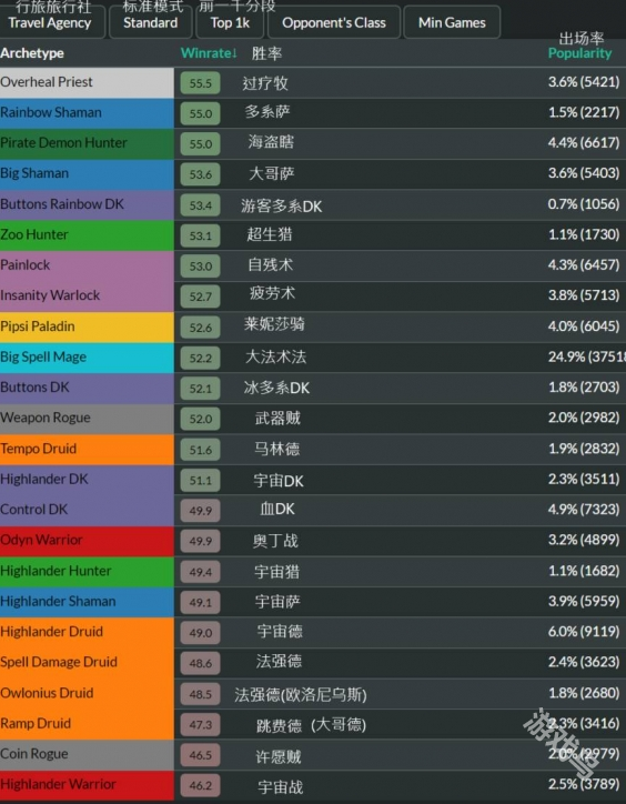 爐石傳說回歸卡組選哪個