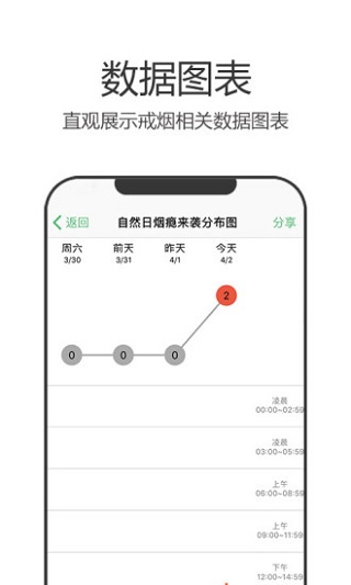戒煙軍團(tuán)截圖4
