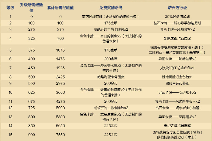 爐石傳說