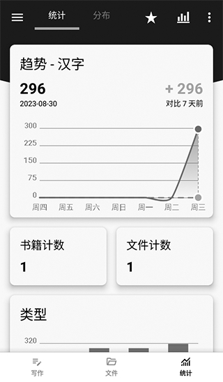輕羽寫作app