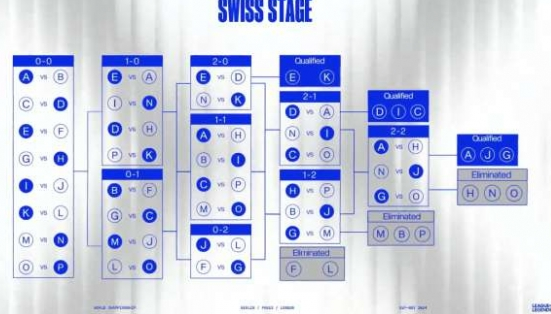 英雄聯(lián)盟S14全球總決賽賽程