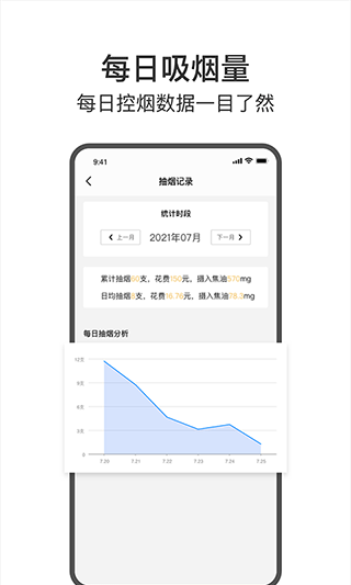 今日戒煙截圖2