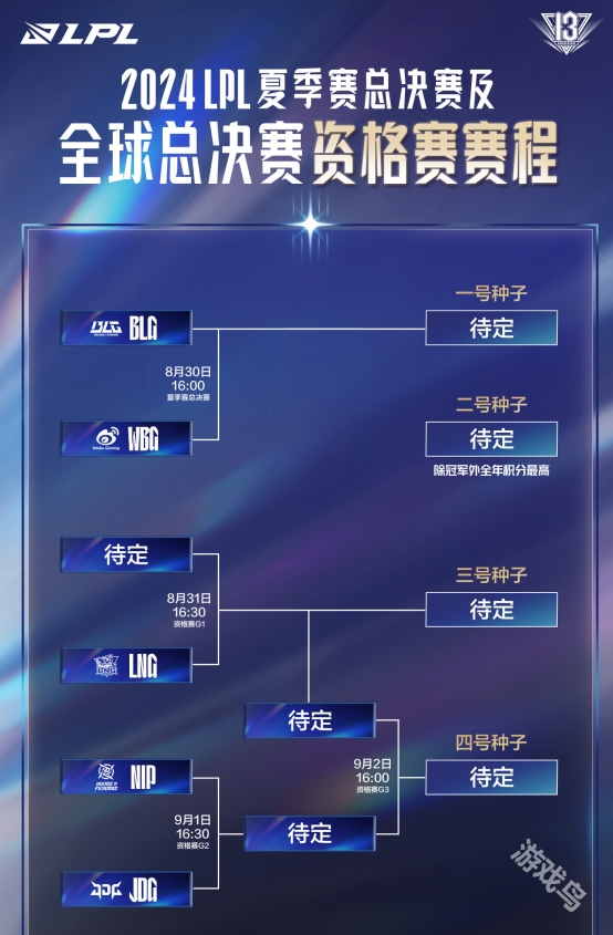 英雄聯(lián)盟S14LPL全球總決賽隊(duì)伍介紹