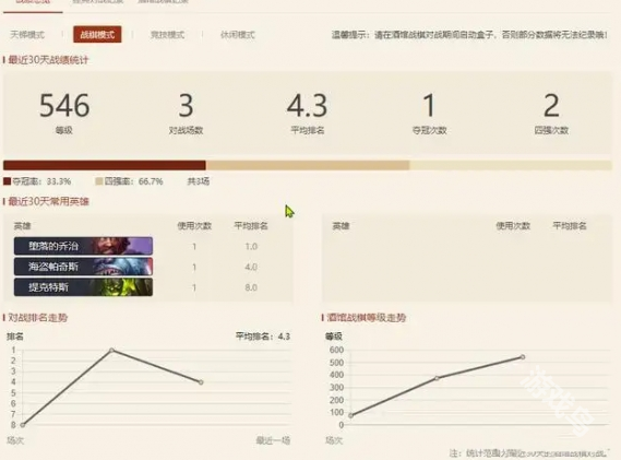 爐石傳說(shuō)國(guó)服卡組勝率查詢網(wǎng)站推薦