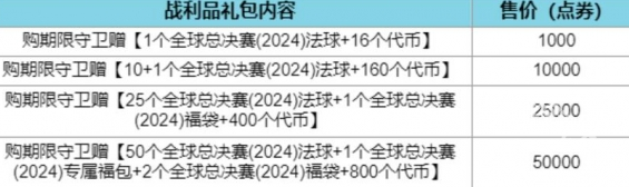 英雄聯(lián)盟全球總決賽通行證福袋可以開出什么