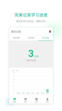 扇貝口語(yǔ)安卓版截圖3