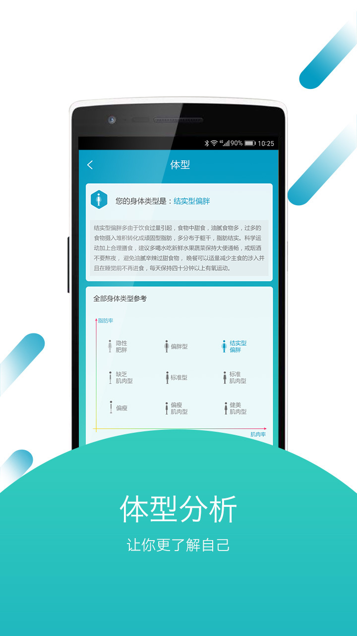 好身材體脂秤app