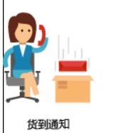 熊貓藥藥app