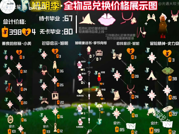 光遇姆明季什么時候開始