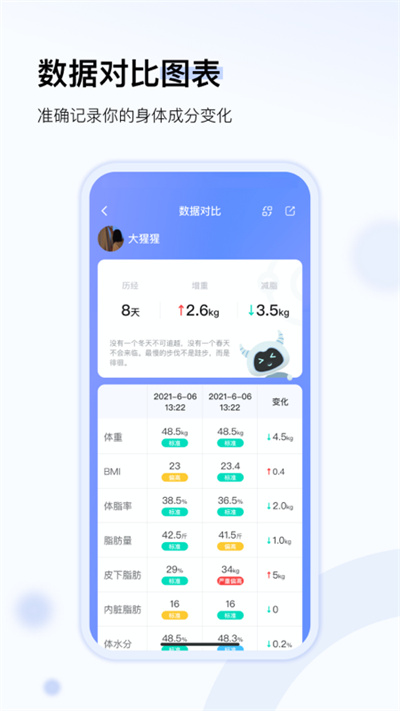 輕牛健康app截圖3