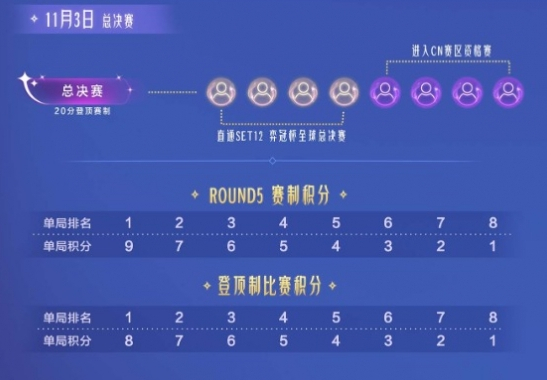 云頂之弈toc9全國(guó)總決賽時(shí)間介紹