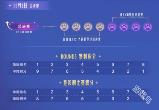 云頂之弈toc9全國(guó)總決賽時(shí)間介紹