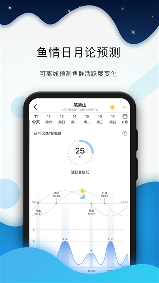 全球潮汐2024截圖3