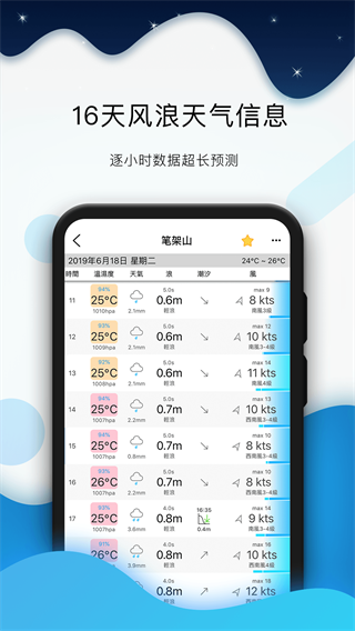 全球潮汐2024截圖5