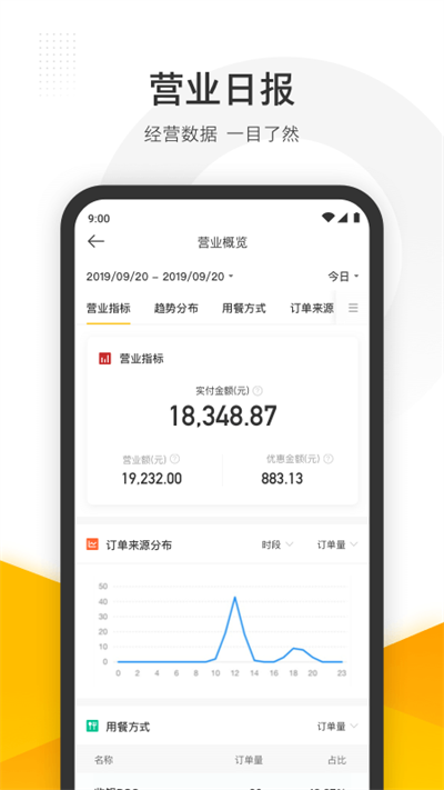 美團(tuán)管家截圖1
