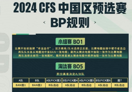 CF世界總決賽中國區(qū)預選賽2024賽制介紹
