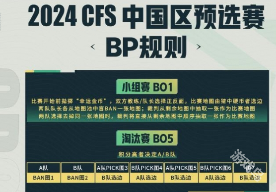 CF世界總決賽中國(guó)區(qū)預(yù)選賽2024賽制介紹