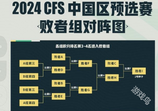 CF世界總決賽中國(guó)區(qū)預(yù)選賽2024賽制介紹