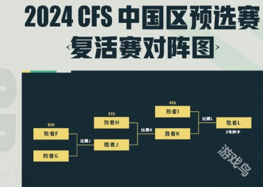CF世界總決賽中國(guó)區(qū)預(yù)選賽2024賽制介紹
