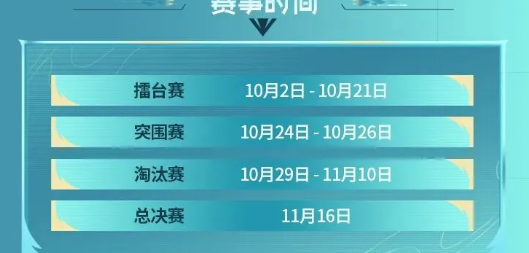 KPL年度總決賽賽制介紹2024