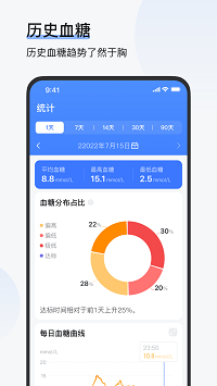 歐態(tài)健康截圖2