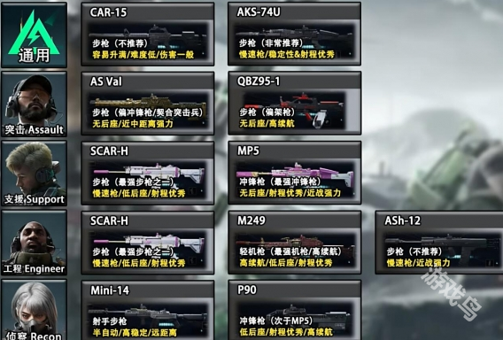 三角洲行動全面戰(zhàn)場武器推薦